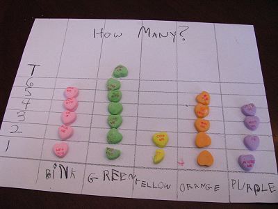 Candy Heart Bar Graph