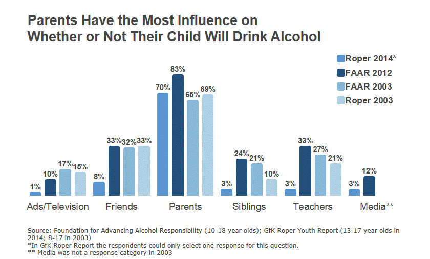 Leading-Influences-2014